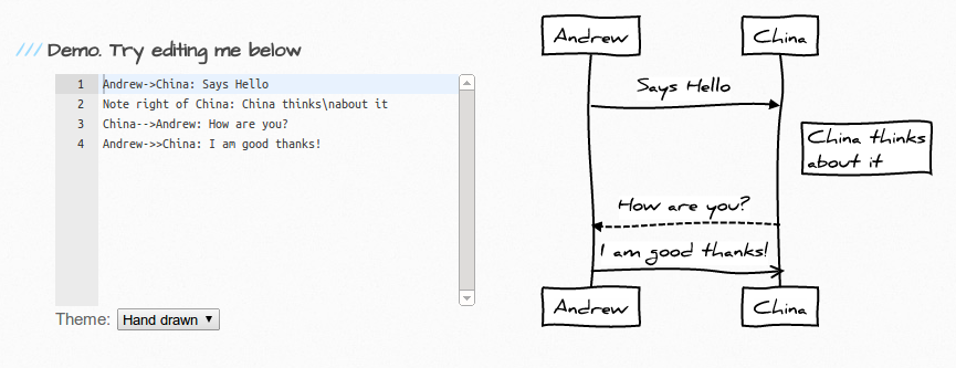 js-sequence-diagram example