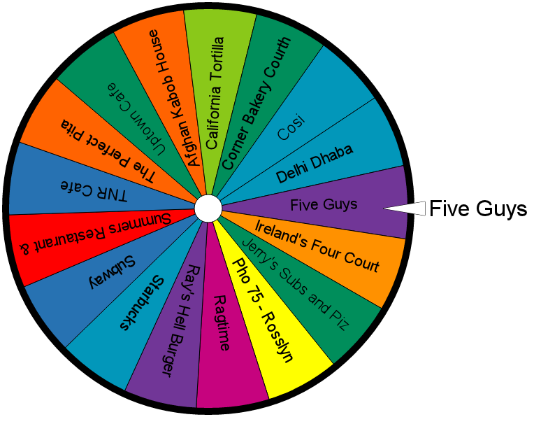 Wheel of Lunch